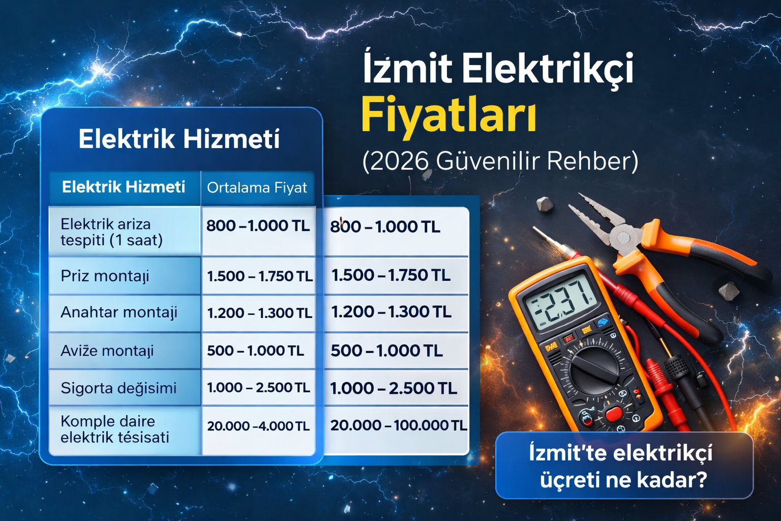 İzmit Elektrikçi Fiyatları (2026 Güncel Rehber)
